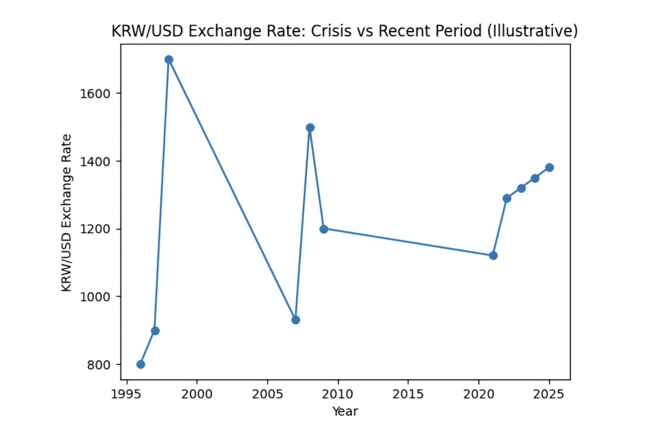 환율은 방어막, 내수는 경고등… 엇갈린 한국 경제 신호 < 종합 < 뉴스 < 기사본문 - 중부데일리